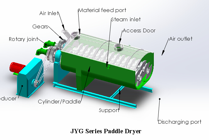 Continuous Operation Type Hollow Paddle Drying Machine for Sludge