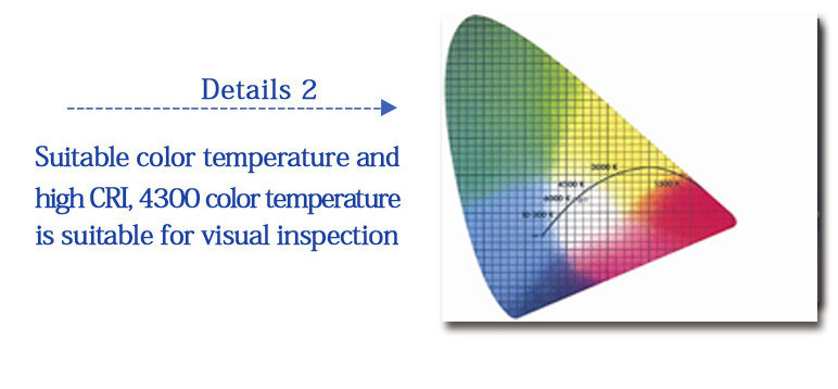 LED720 Ceiling Shadowless Operation Light Surgical Lamp with Ce Certificate