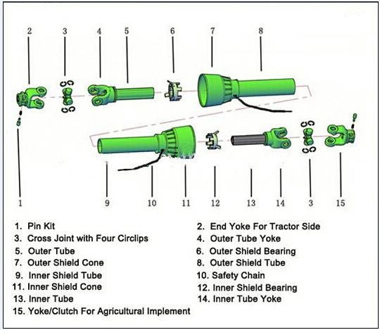 Pto Shaft with Shear Bolt Torque Limiter for Agriculture Machinery