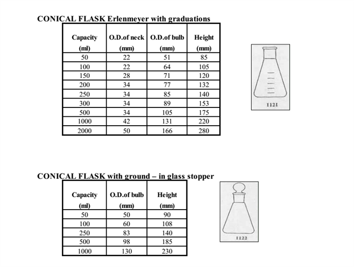 Laboratory Conical Flask Low Price