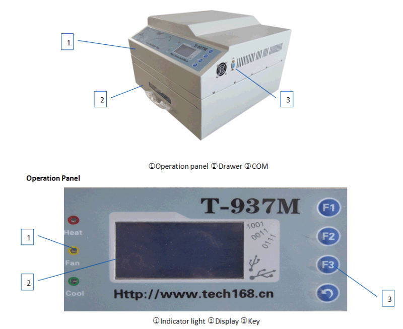 Lead-Free Reflow Oven Connect with Computer T-937m, LED SMT Reflow Oven, Tai'an Puhui Electric Technology Co., Ltd. Desktop Reflow Oven