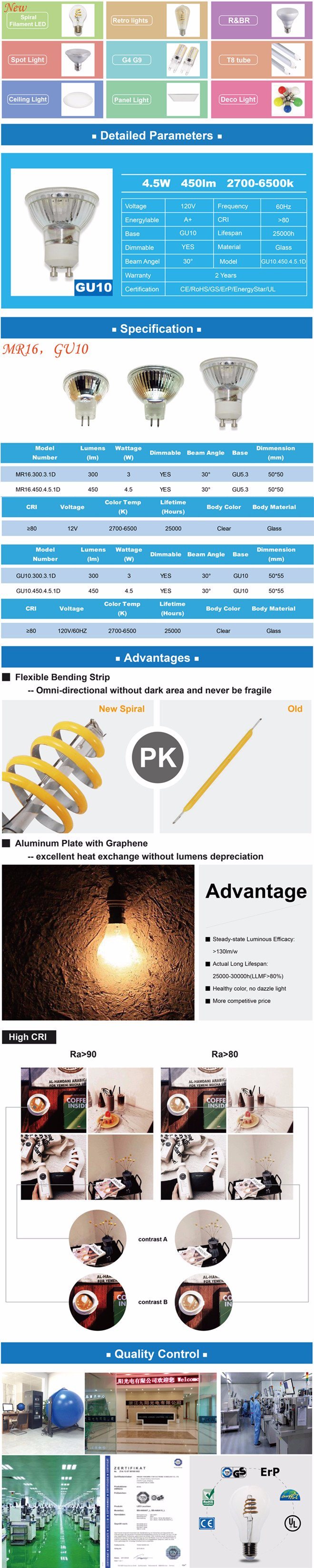 4.5W 450lm GU10 New Spiral Filament LED Light Bulb