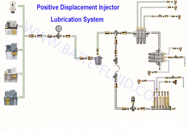 Brass Detective Volume Oil Distributor Separator Valve Divider for Centralized