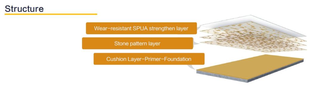 Abrasion Resistant Anti-Skid Spua Rubber Flooring of Stone Pattern
