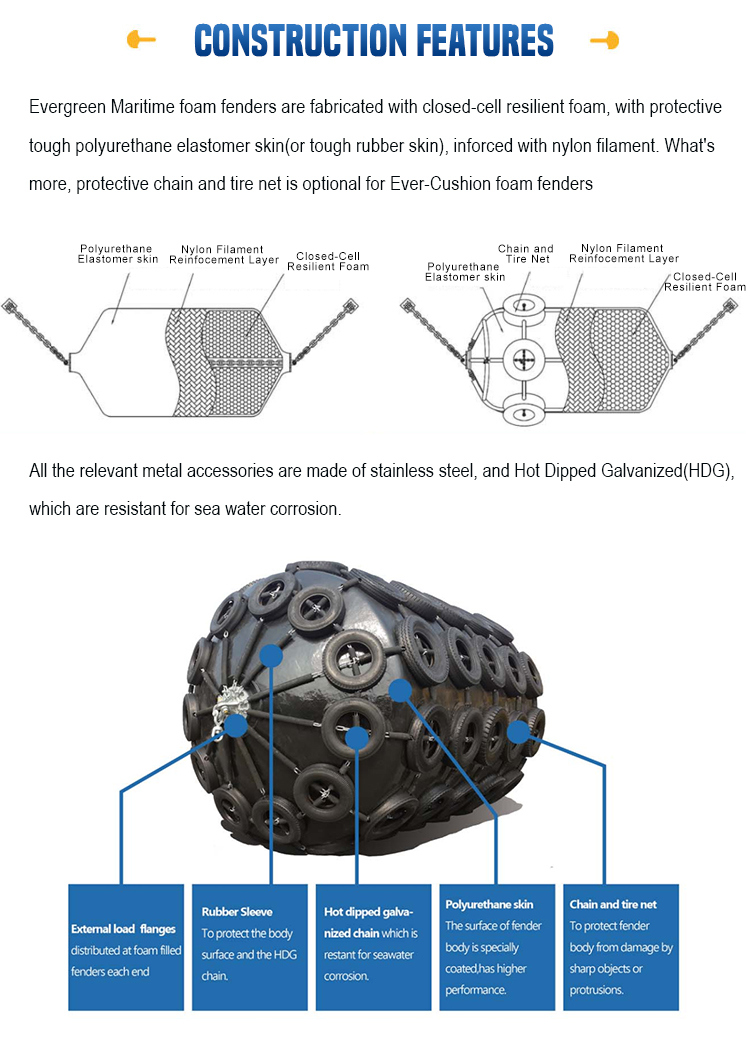 Cylindrical Buoy Ever Guard Cushion Marine Foam Filled Fender