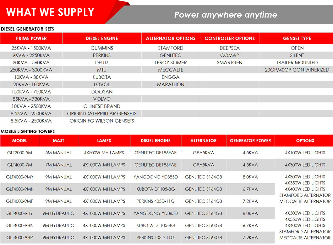 China Factory Prime Power 50kVA 100kVA 150kVA 200kVA Cummins Engine Diesel Generator