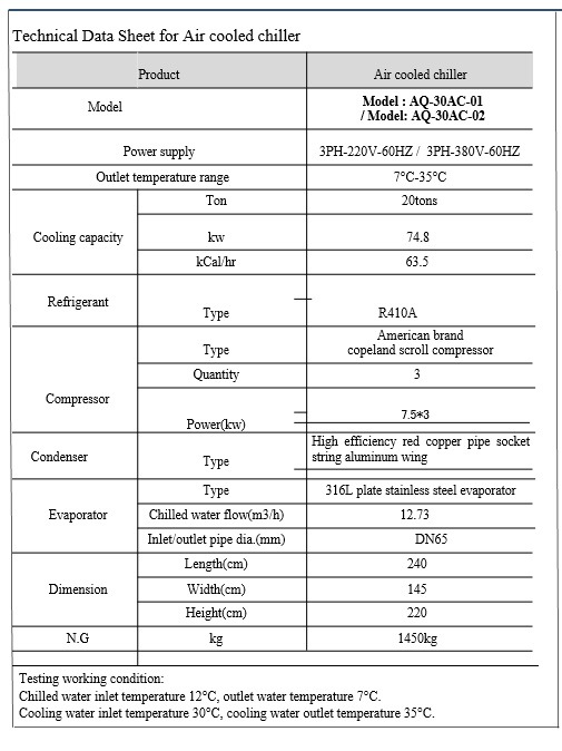 High Efficiency Industrial Scroll Type Air Cooled Water Chiller