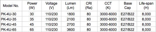 Hot Sale Wholesale U Shape/2u/3u/4u Energy Saving Light Bulb / T3/T4/T5 CFL Lighting / Energy Saving Lamp