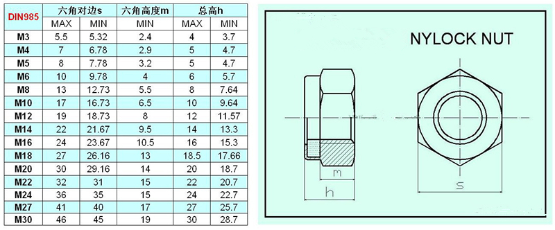 DIN985 Heavy Hexagon Nylon Insert Dacromet Nut