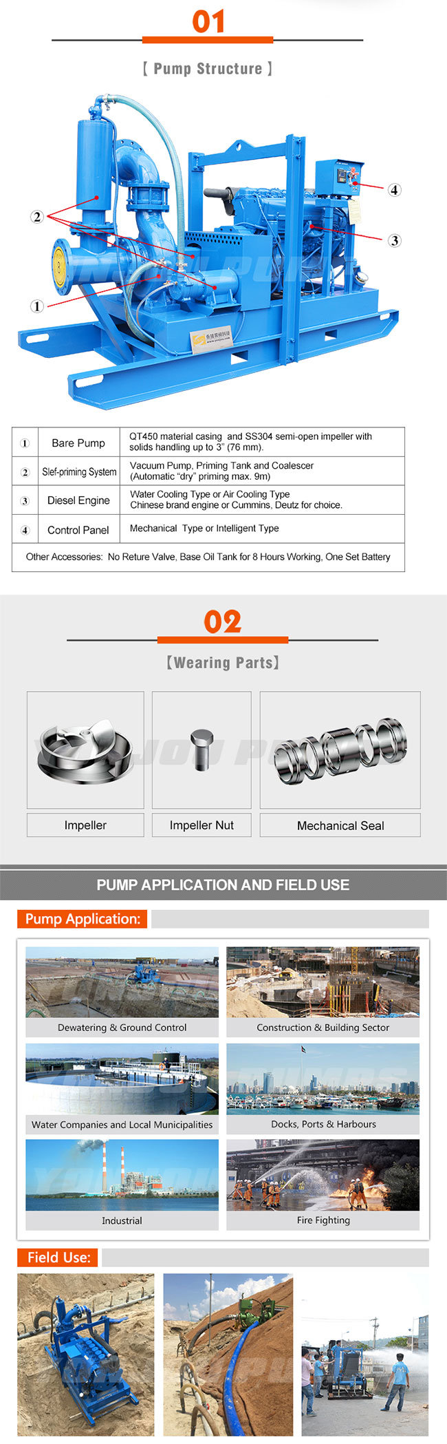 Sand Suction Dredge Pump