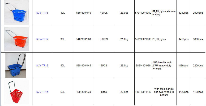 Supermarket Roll Shopping Basket Mjy-Tr15