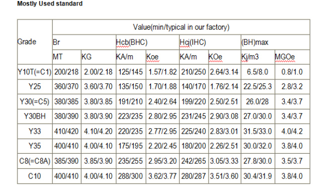 Hard Disc Magnet for Ferrite Core