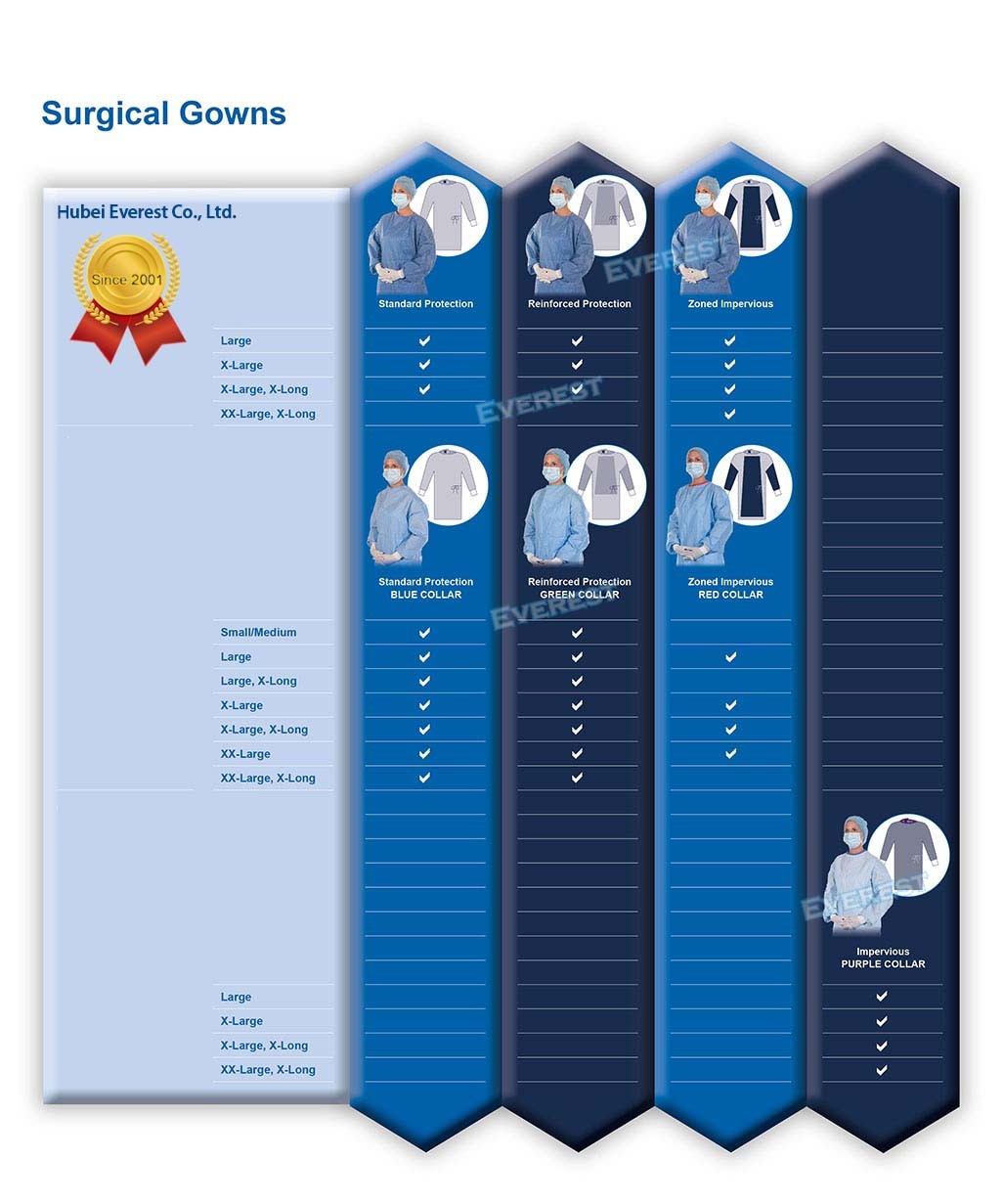 Non Woven/SMS/CPE Medical Gown/Hospital Gown/Surigcal Gown/Surgeon Gown/PP Sterile Reinforced Disposable Surgical Gown, Isolation Gown, Disposable Patient Gown