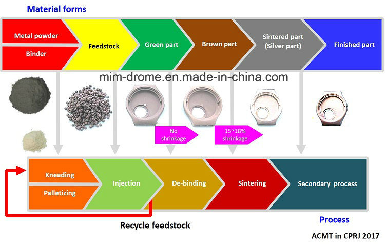 MIM Process Intelligent Wearable Metal Accessories Wholesale and Retail