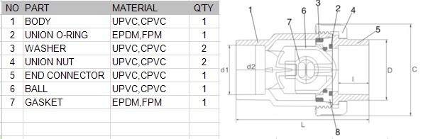 3 Inch Double Union Check Valves/Industrial Valve/Non Return Valve/ Non Stop Valve/Industrial Valve / One Way Valve/ Two Union Check Valves