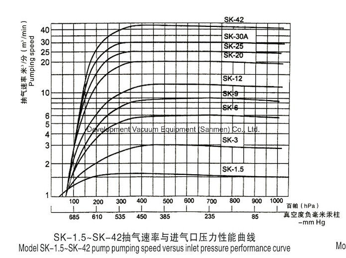 Used Oil Refining Water/Liquid Ring Vacuum Degassing Pump