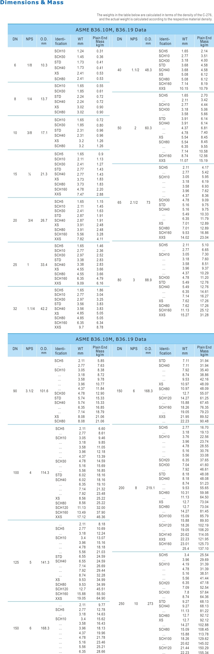 Seamless Nickel Alloy Pipe and Tube (N04400, N06600, N08800, N08825, N06625, N10276)