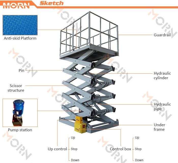 Heavy Duty Scissor Lifting Platform