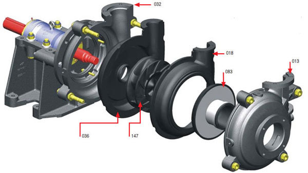 High Quality Slurry Pump Rubber Lined for The Ball Mill (25ZJR)