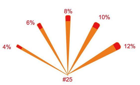 Gapa-Git Greater ISO Taper Gutta Percha Points