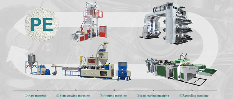 4 Colors Flexo Printing Machine (TW-800)