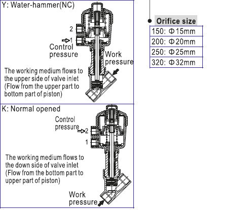 Airtac 2j Water-Hammer No Water Hammer Fluid Angle Seat Valve