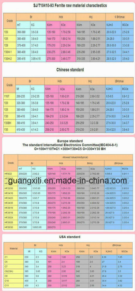 Most Widely Used Tile Shape Y25 Ferrite Magnet