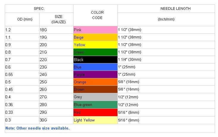 Medical Equipment Disposable Hypodermic Injection Needle for Syringe (ENK-HN-001)