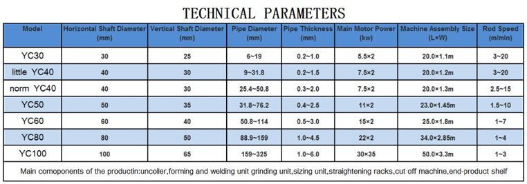 Professional Stainless Steel Pipe Mill Production Line Pipe Making Machine