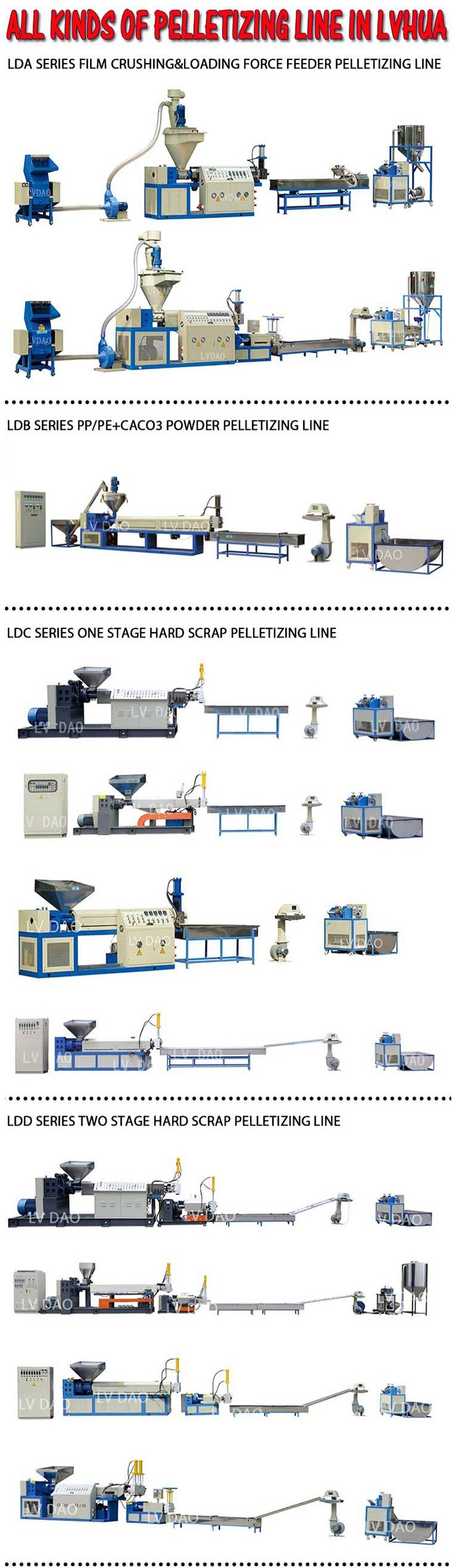 Ce PP/PE Dry Film Plastic Recycling Machine