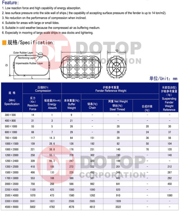 Yokohama Type Pneumatic Rubber Fender