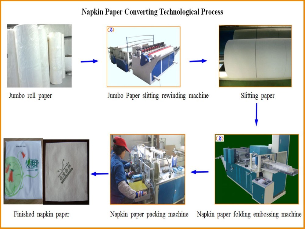 300 High Quality Two Color Embossing Processing Napkin Tissue Paper Making Machine/Automatic Color Printing Serviette Napkin Tissue Paper Folding Machine