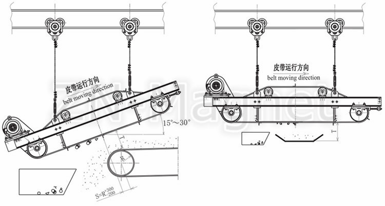 Auto Removing Type Tramp Iron Permanent Magnetic Separator Rcyd-10