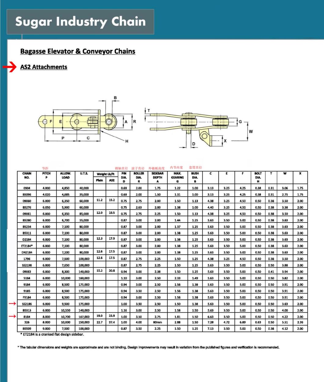 Sugar Industry Bagasse Elevator & Conveyor Chain with D2184, 1796, 09061, Ss2186, Ss2198, 8184, 09063