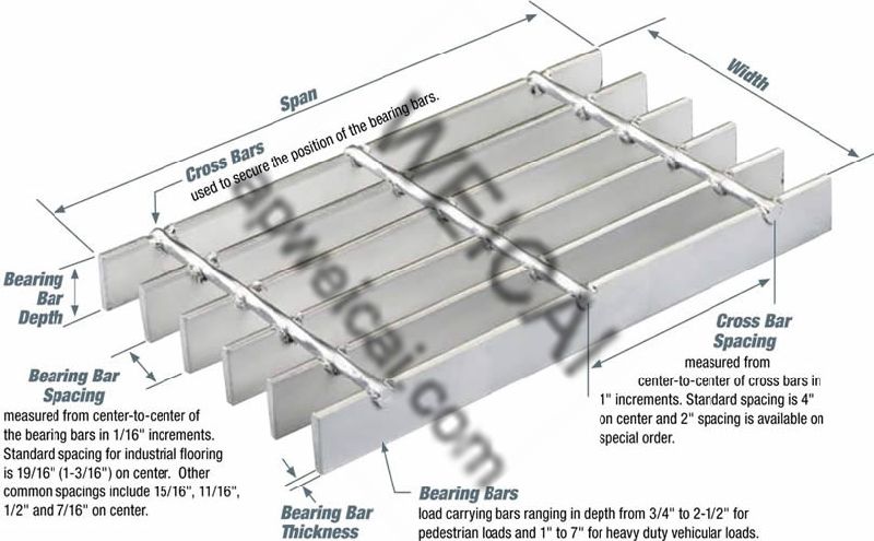 Plain or Serrated Hot DIP Galvanized, Stair Treads, Bar Grating, Steel Grating