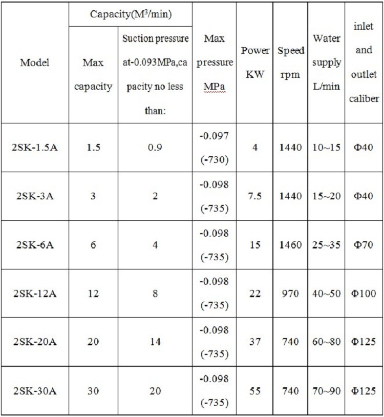 2sk-6 Two Stage Water Ring Vacuum Pump