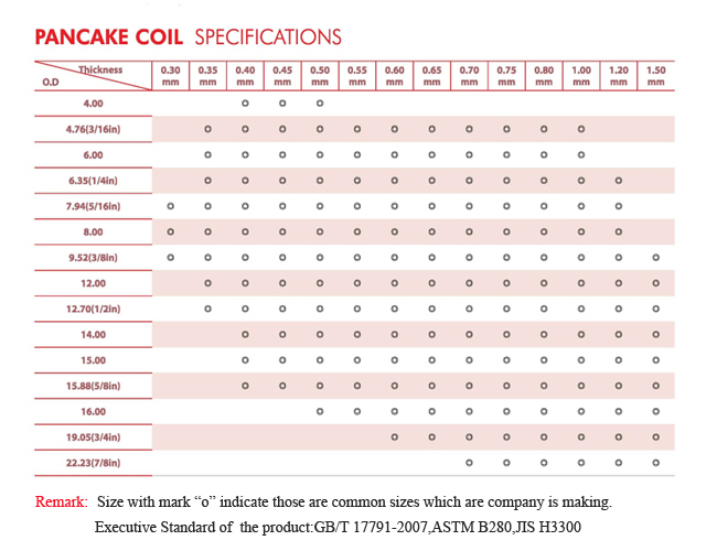 Pancake Coil Copper Pipe in Air Conditioner