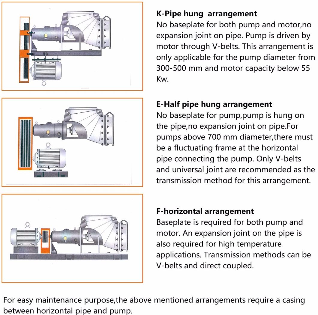 Horizontal Chemical Duplex Stainless Steel Axial Flow Pump, Forced Circulation Pump, Vertical Propeller Elbow Pump, Mixed Flow Industrial Pump Made in China