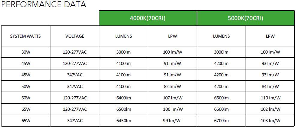 UL/Dlc Listed 45W 60W Outdoor LED Canopy Light with Motion Sensor for Playground, Gym, Warehouse, Garage, Backyard