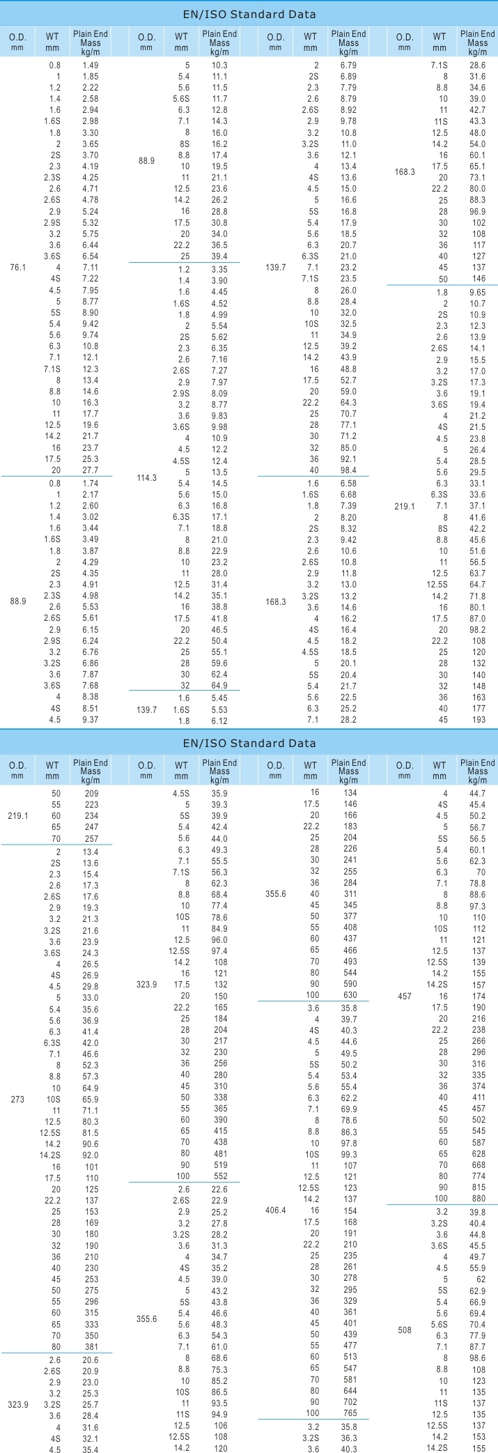 Seamless Carbon Steel Pipe and Tube (1.5837, 1.0488, 1.0305, P235GH, P265GH, St37.2)