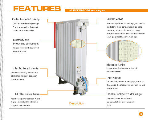 Air Compressor with Modular Units Desiccant Air Dryer