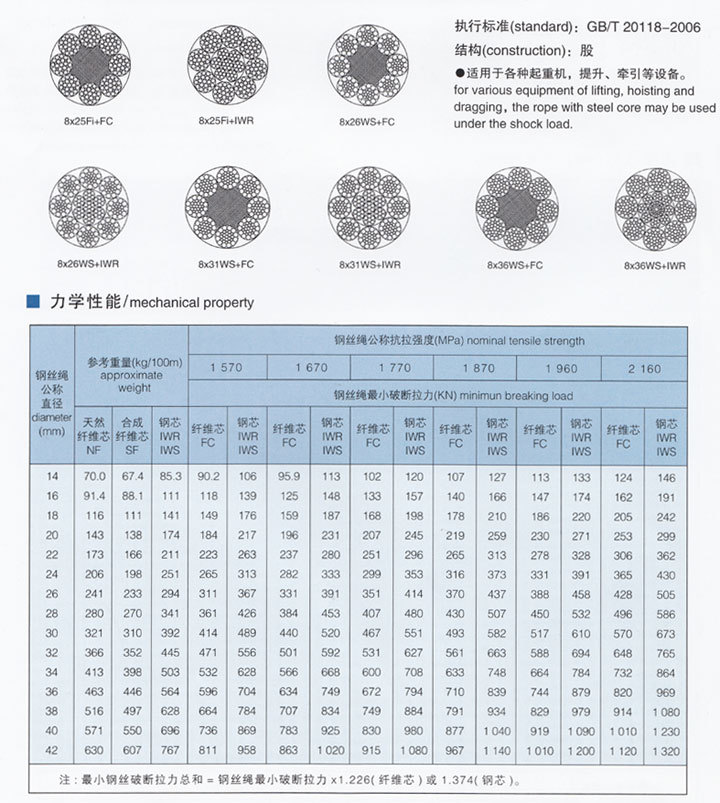 Galvanized Steel Wire Rope 8*31ws+Iwr for Crane