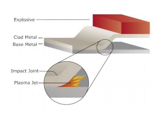Hot Rolled Ms Steel Bimetal Wear Resistant Clad Plate