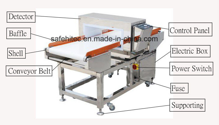 FDA Standard Conveyor Belt Metal Detector for Leisure Food SA810