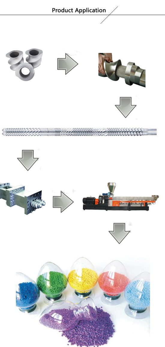 Double-Screw Extruder Screws/Barrels for Plastic Extruder