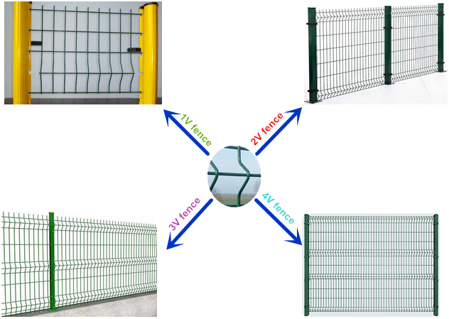 2 Inch by 4 Inch PVC Coated Welded Mesh Fence