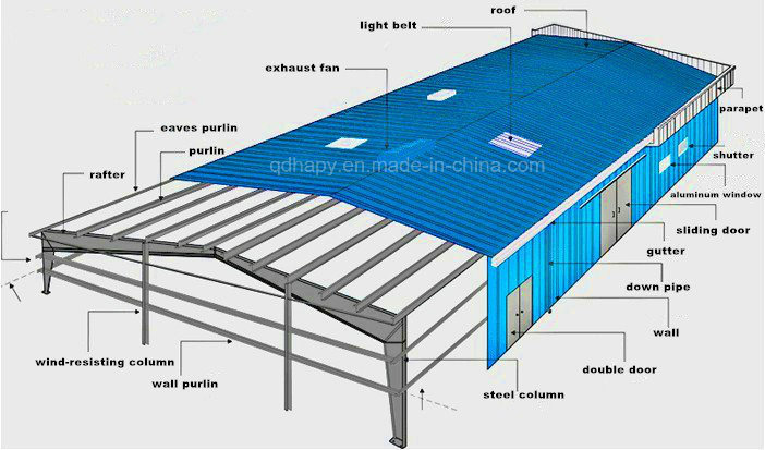 Structural Steel Fabrication Workshop/ Mobile Steel Structure Frame Workshop