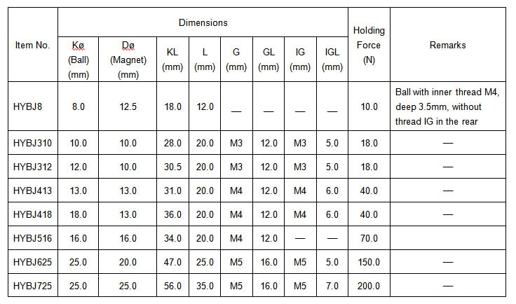 Magnetic Ball Joint / Joint Magnet