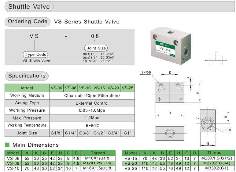 Pneumatic Air Shuttle Valve Factory