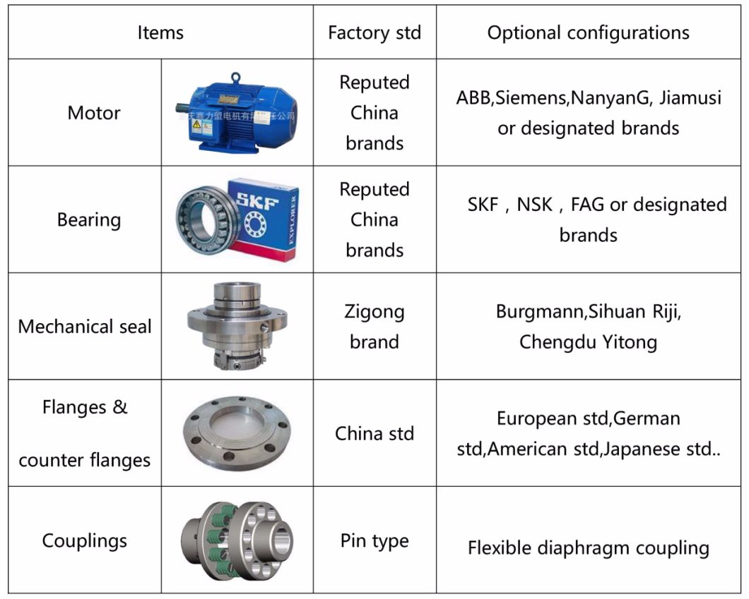 Electric Motor Engine Centrifugal Oil and Chemical Pump